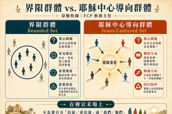 簡談「界限群體」（Bounded Set）與「耶穌中心導向群體」（Jesus-Centered Set）